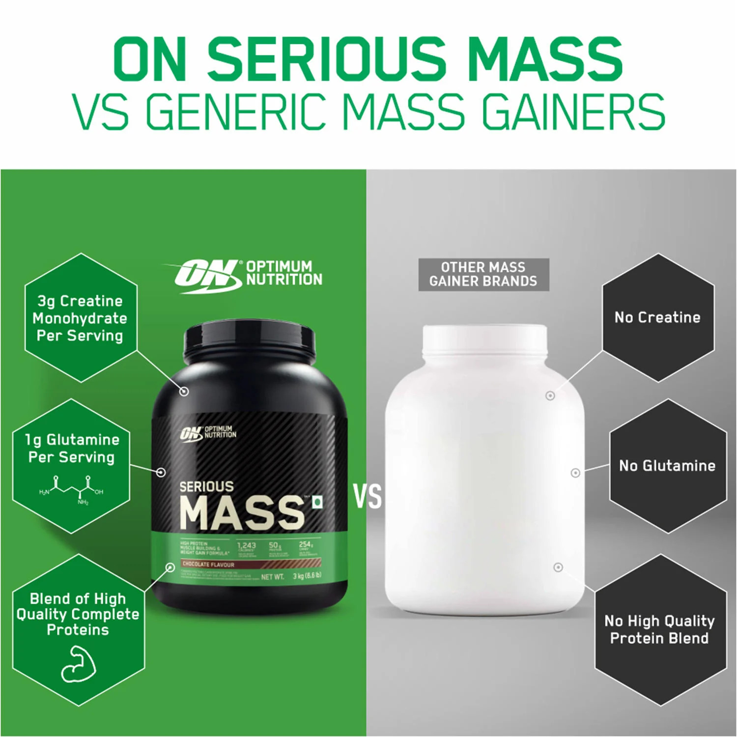 ON INDIA SERIOUS MASS WEIGHT GAINER CHOCOLATE 3KG