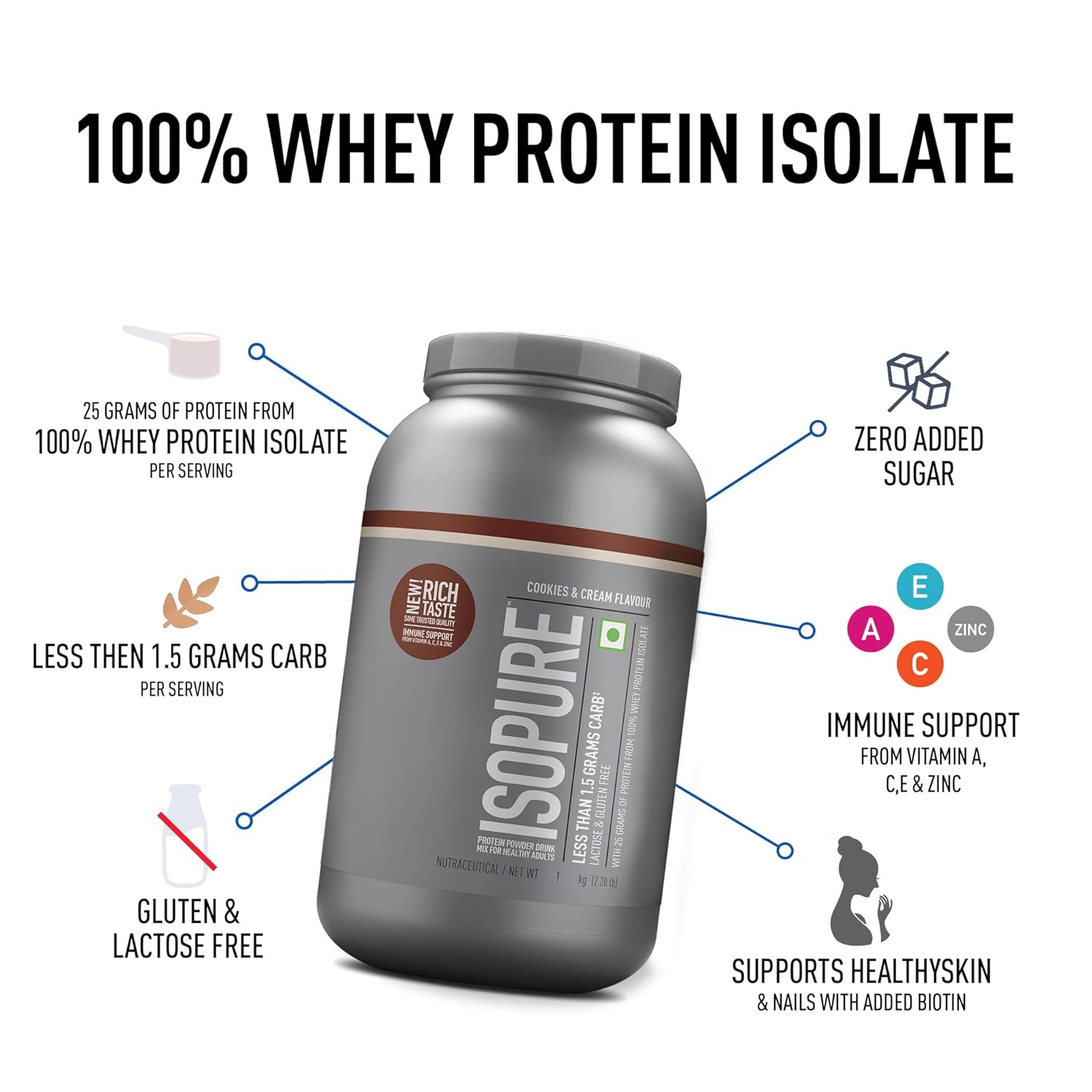 ISOPURE WHEY PROTEIN ISOLATE POWDER CREAMY VANILLA 1KG
