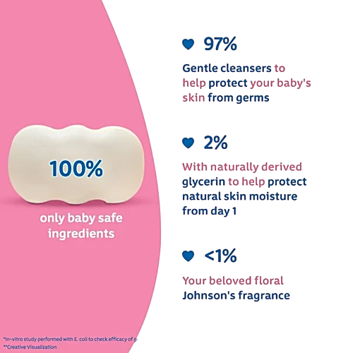 JOHNSONS BABY SOAP BLOSSOMS 75GM