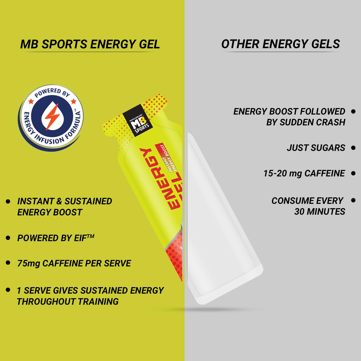 MUSCLEBLAZE SPORTS ENERGY GEL MIXED BERRY 35GM PACK OF 5