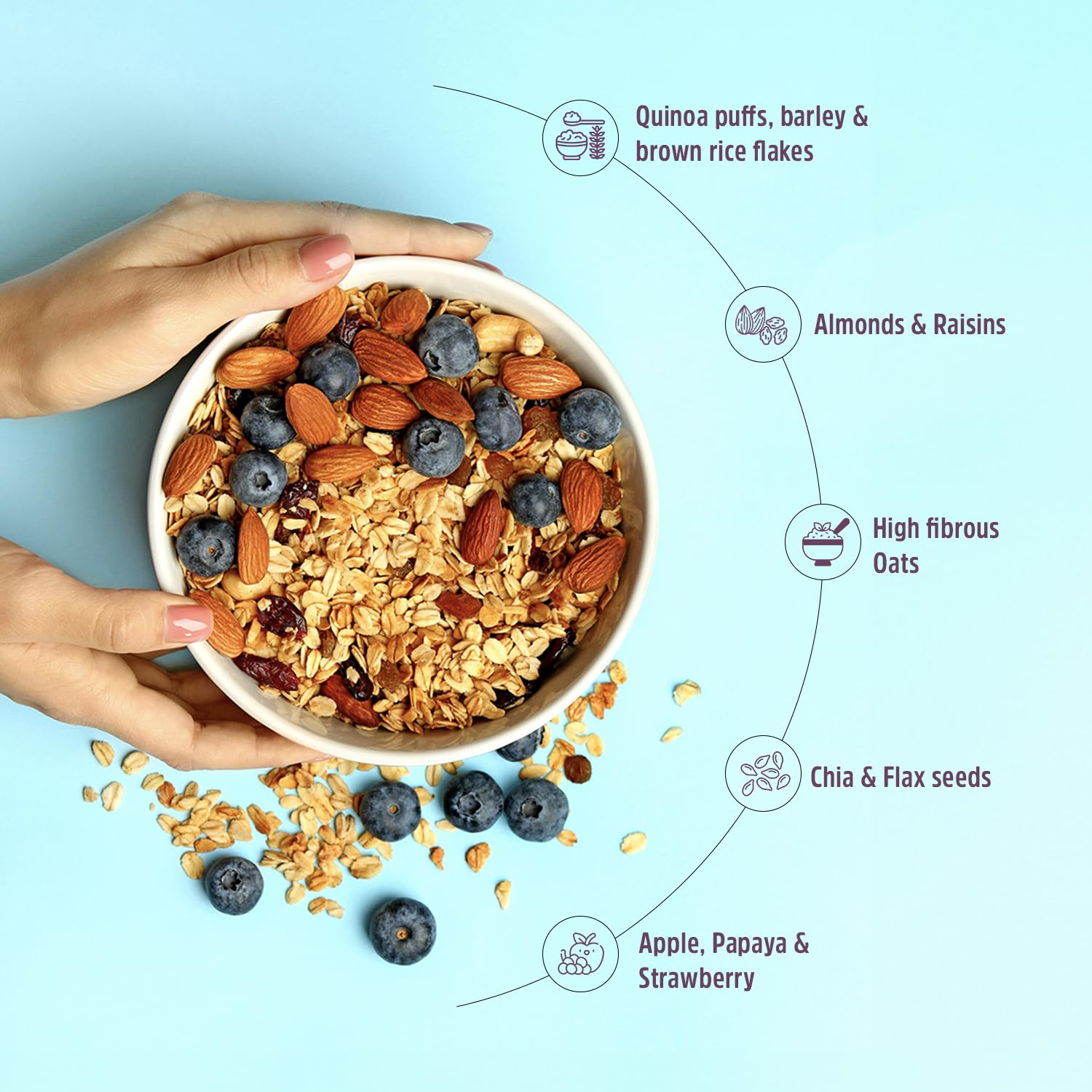 MUSCLEBLAZE HIGH PROTEIN MUESLI FRUITS & NUTS 1KG