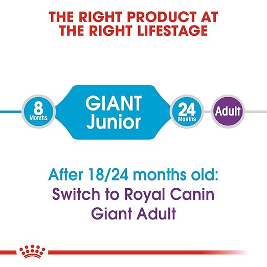 ROYAL CANIN GAINT JUNIOR SEED DOGS FOOD 15KG