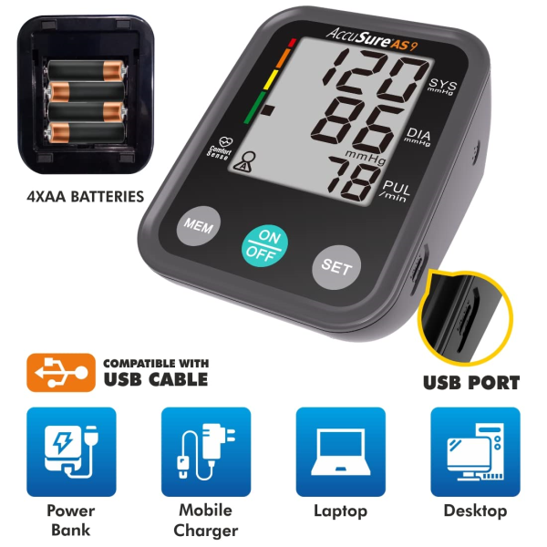 ACCUSURE AS BP MACHINE