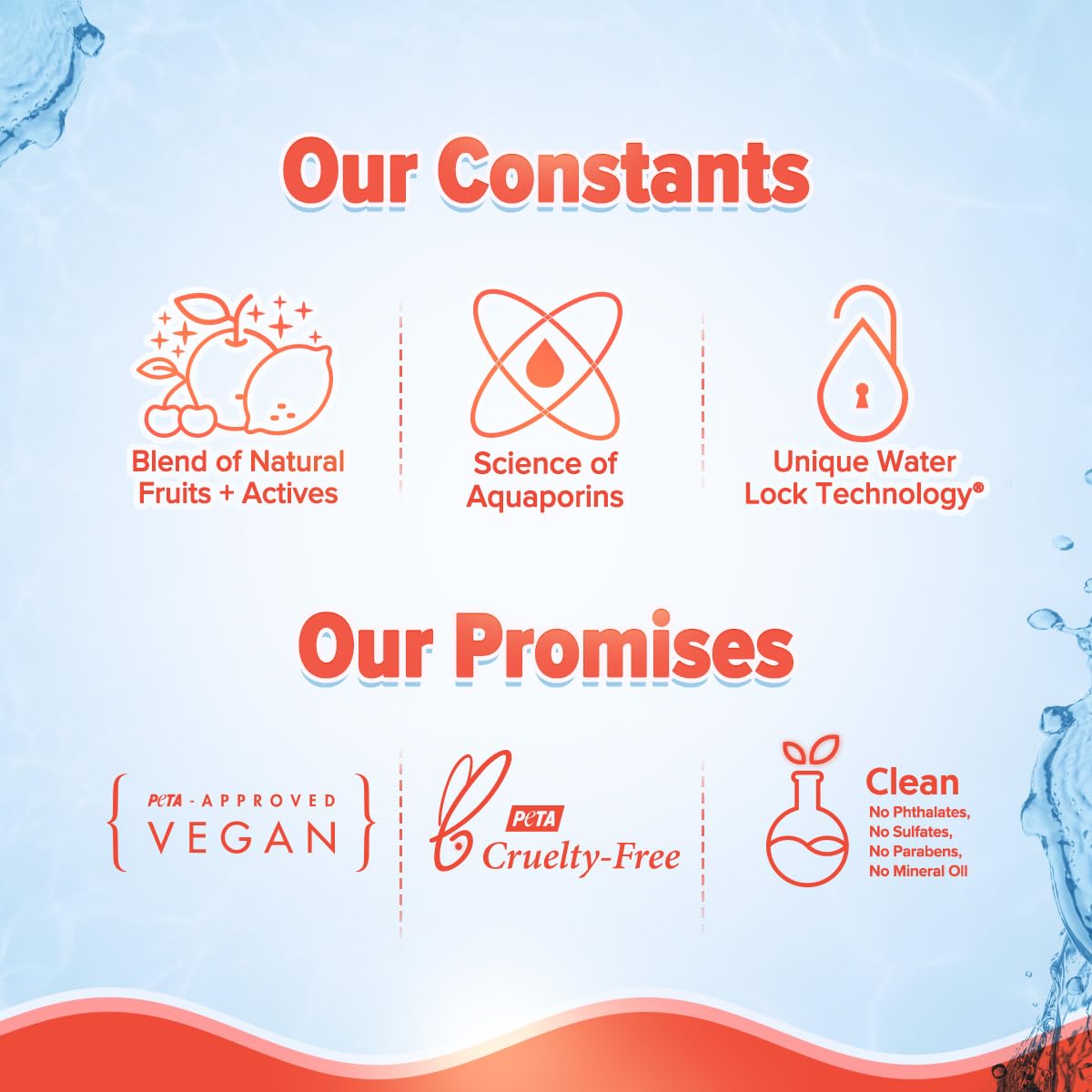 AQUALOGICA DETAN+SMOOTHIE FACE WASH WITH GLYCOLIC ACID - OILY, DRY, SENSITIVE &COMBINATION SKIN 100M