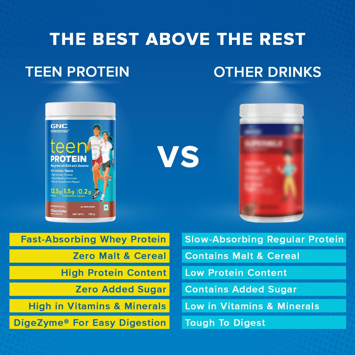 GNC MILESTONES TEEN PROTEIN FOR ACTIVE TEENS CHOCOLATE 750GM