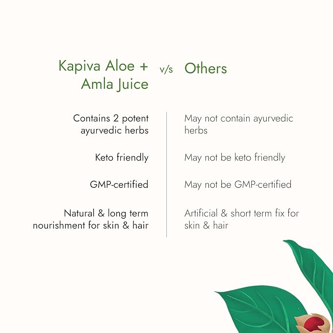 KAPIVA ALOE+AMLA JUICE 1LTR