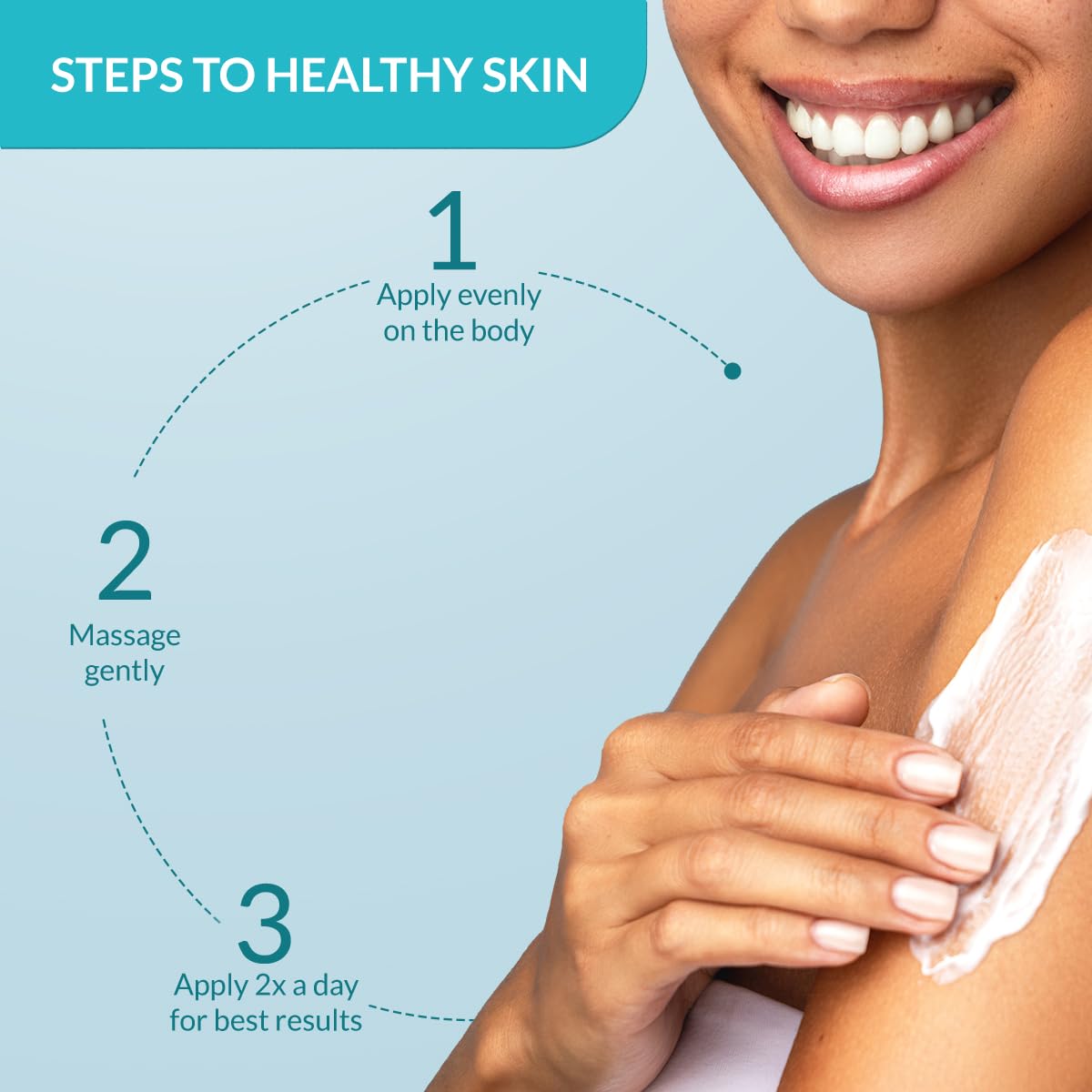 FIXDERMA MOISTURIZING LOTION, DAILY MOISTURIZER FOR DRY SKIN, BODY & FACE 75GM