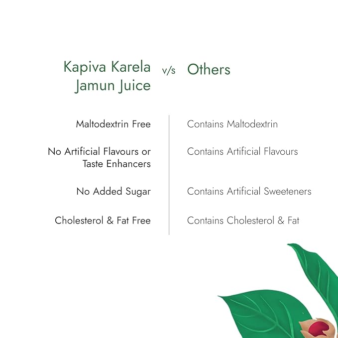 KAPIVA KARELA JAMUN JUICE 1LTR