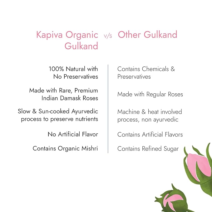 KAPIVA ORGANI GULKAND 300GM