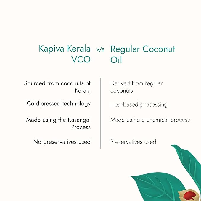 KAPIVA VIRGIN COCONUT OIL 250ML