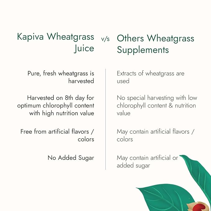 KAPIVA WHEAT GRASS JUICE 1LTR