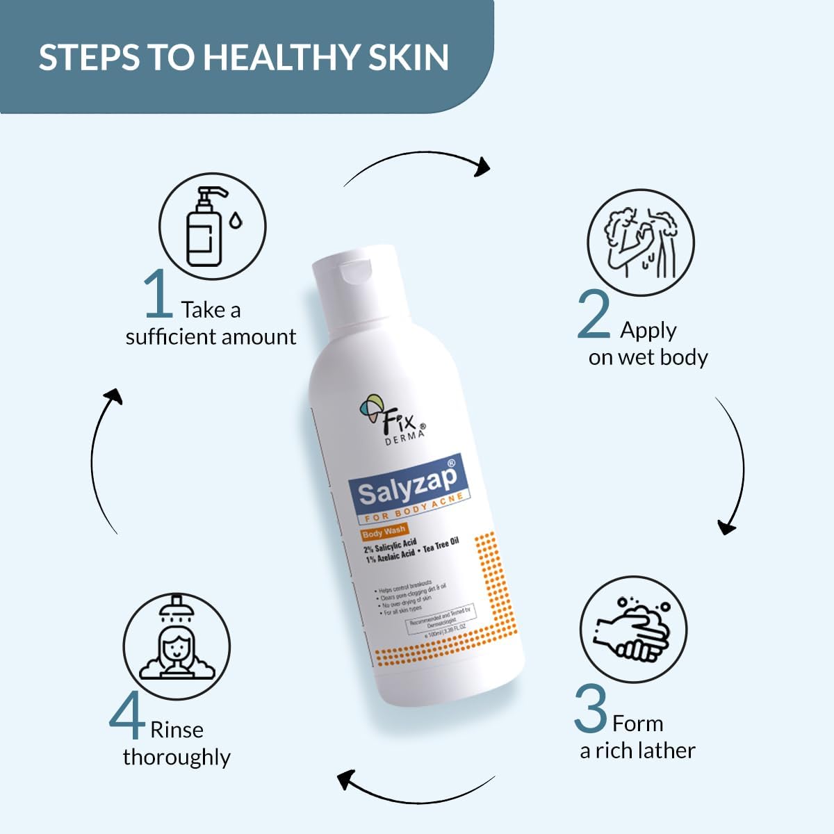 FIXDERMA SALYZAP 2% SALICYLIC ACID BODY WASH I FOR ACNE, ANTI ACNE BODY WASH ON BACK 100ML