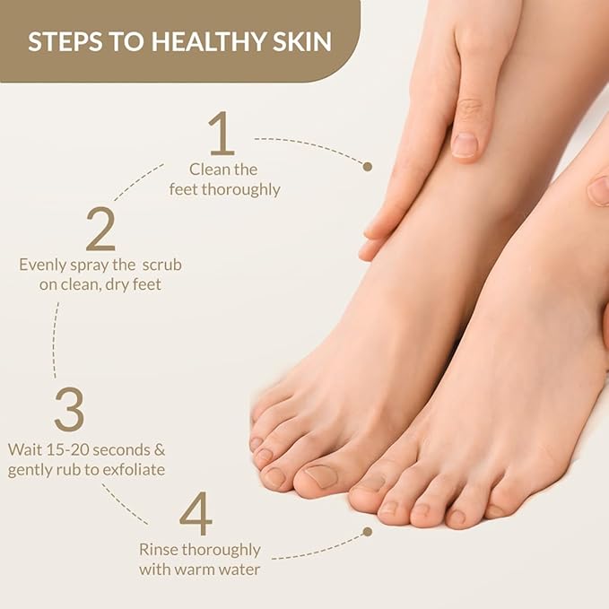 FIXDERMA FOOBETIK FOOT SCRUB SPRAY WITH LACTIC ACID 30 SEC FOOT FACIAL SPRAY 50ML