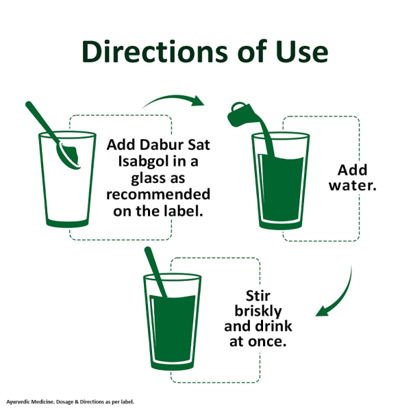 DABUR SAT ISABGOL 180GM