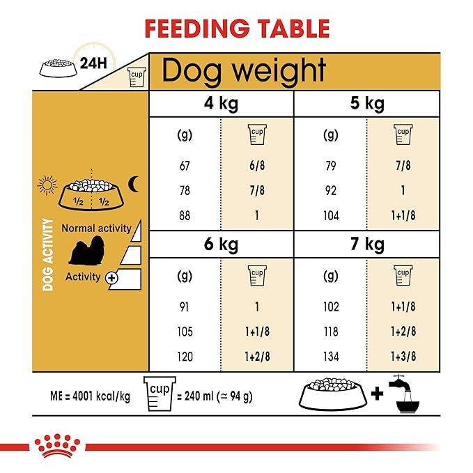 ROYAL CANIN SHIH TZU ADULT, 3KG