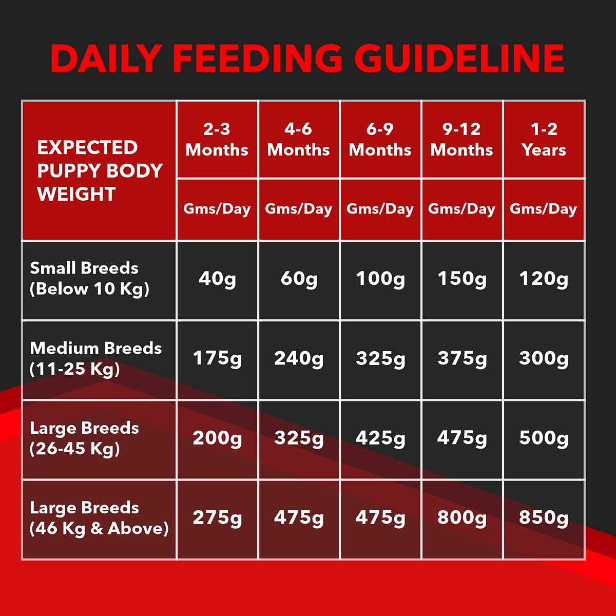 DROOLS FOCUS PUPPY SUPER PREMIUM DRY DOG FOOD, CHICKEN FLAVOUR, 1.2 KG