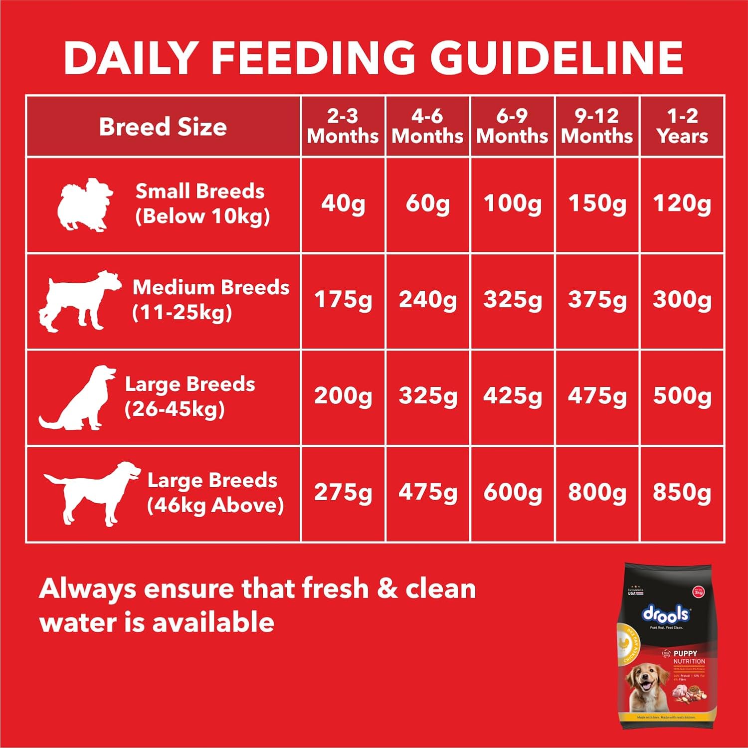 DROOLS PUPPY DRY DOG FOOD CHICKEN AND EGG 3KG