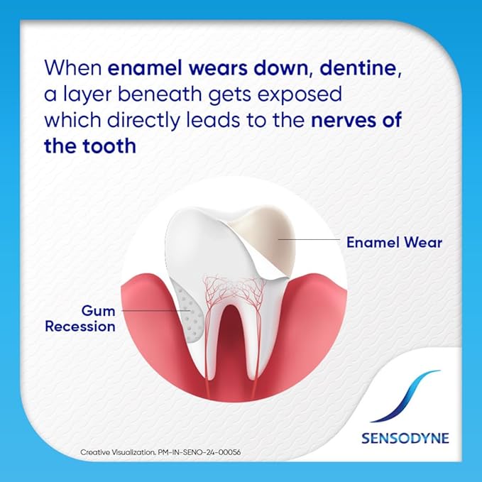 SENSODYNE DEEP CLEAN TOOTHPASTE 70G
