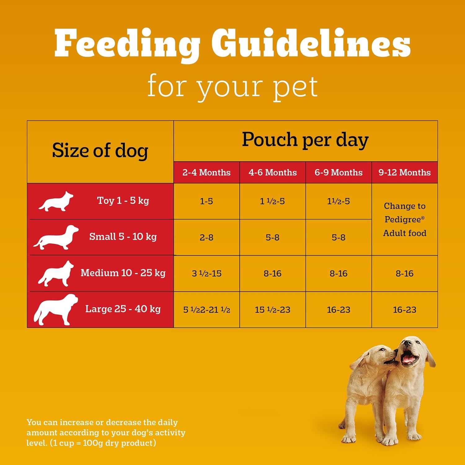 PEDIGREE PUPPY WET DOG FOOD, CHICKEN & LIVER CHUNKS IN GRAVY, 130GM