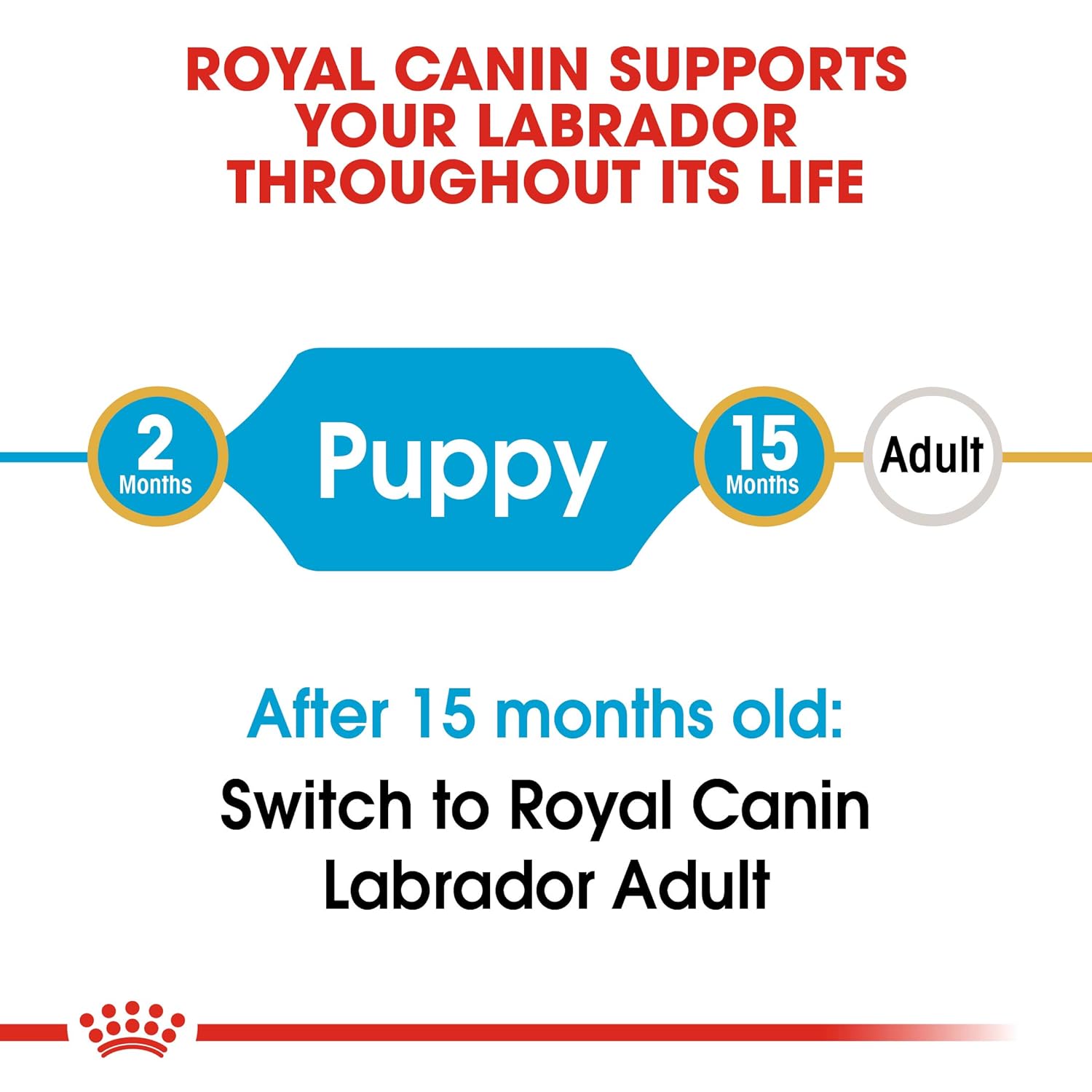 ROYAL CANIN LABRADOR RETRIEVER PUPPY DRY DOG FOOD MEAT FLAVOUR 3KG