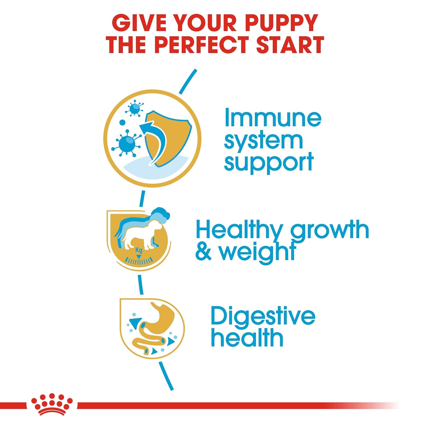 ROYAL CANIN LABRADOR RETRIEVER PUPPY DRY DOG FOOD MEAT FLAVOUR 3KG