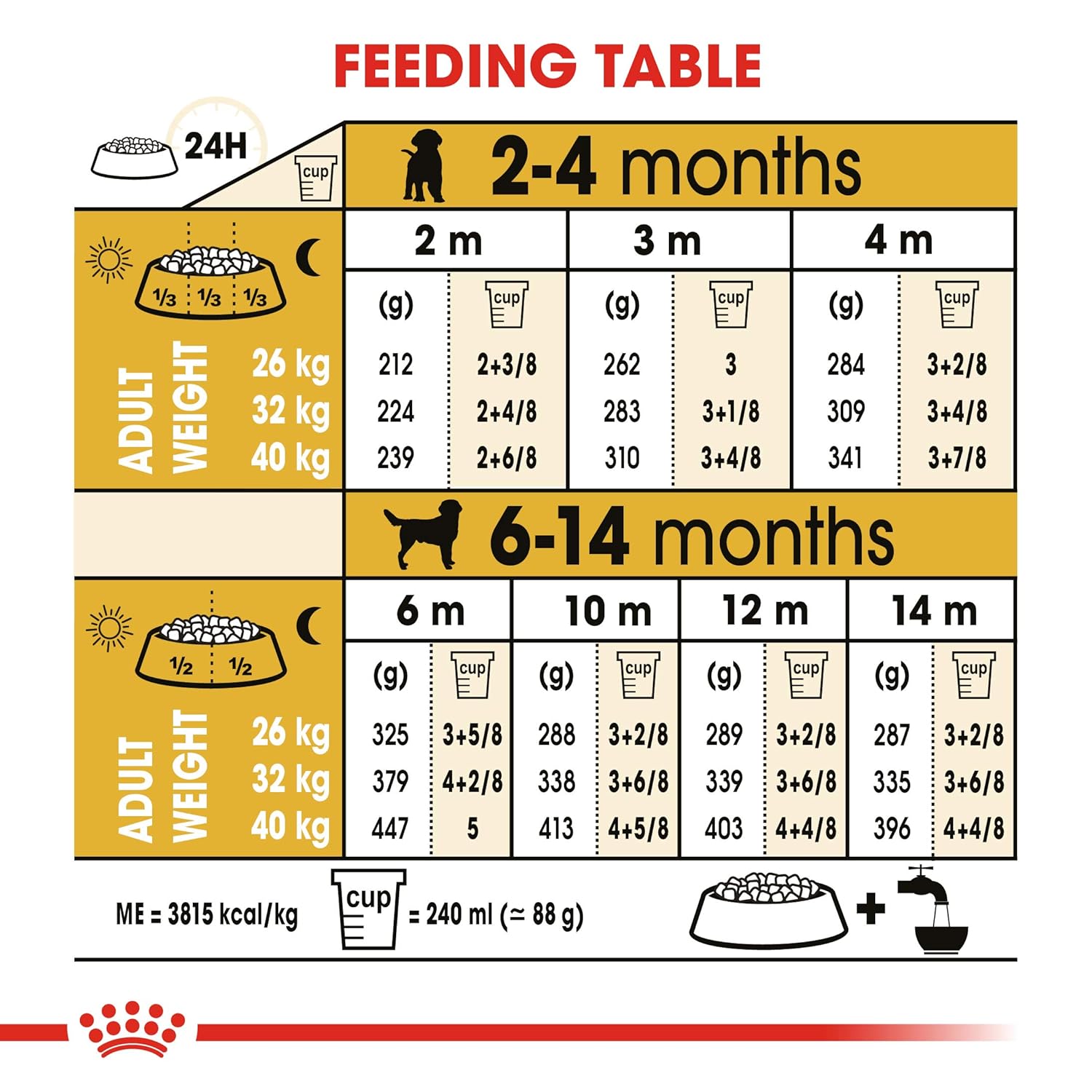 ROYAL CANIN LABRADOR RETRIEVER PUPPY DRY DOG FOOD MEAT FLAVOUR 3KG