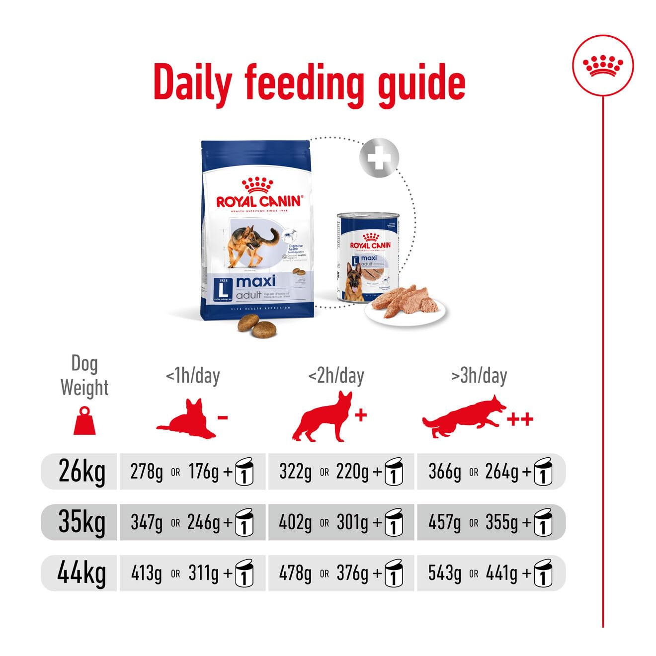 ROYAL CANIN MAXI ADULT PELLET DOG FOOD, CHICKEN, 4 KG