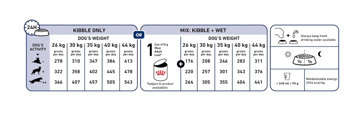 ROYAL CANIN MAXI ADULT PELLET DOG FOOD, CHICKEN, 4 KG