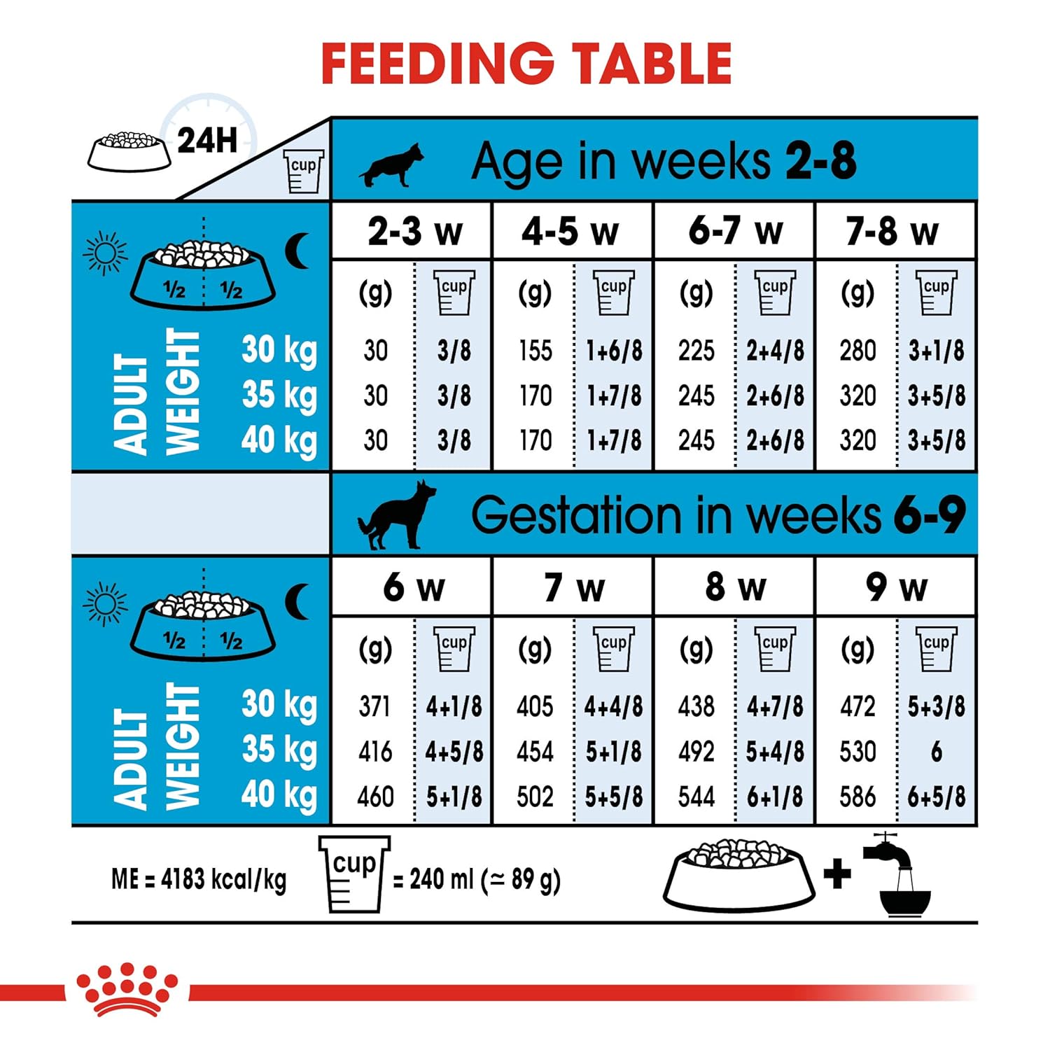 ROYAL CANIN MAXI STARTER PELLET DOG FOOD, MEAT FLAVOUR 4 KG