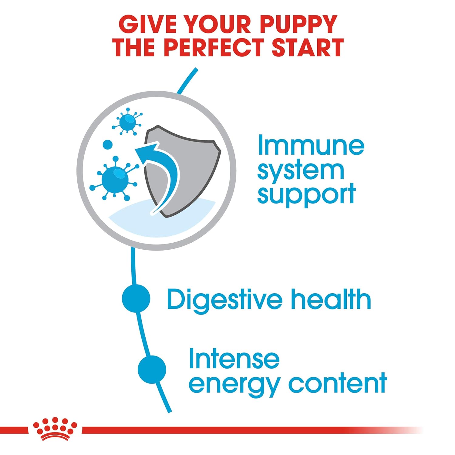 ROYAL CANIN MINI PUPPY PELLET DOG FOOD, MEAT FLAVOUR, 4 KG
