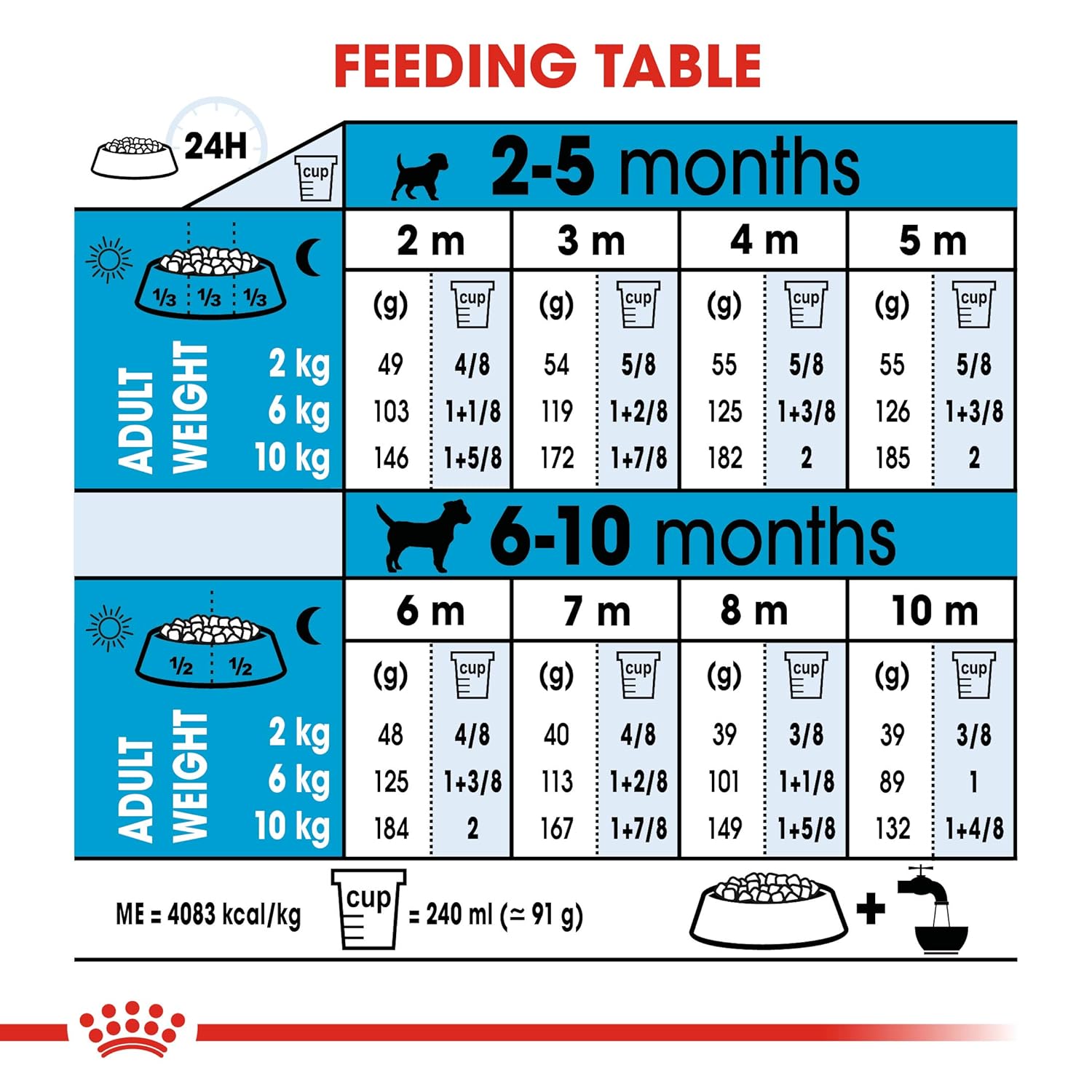 ROYAL CANIN MINI PUPPY PELLET DOG FOOD, MEAT FLAVOUR, 4 KG