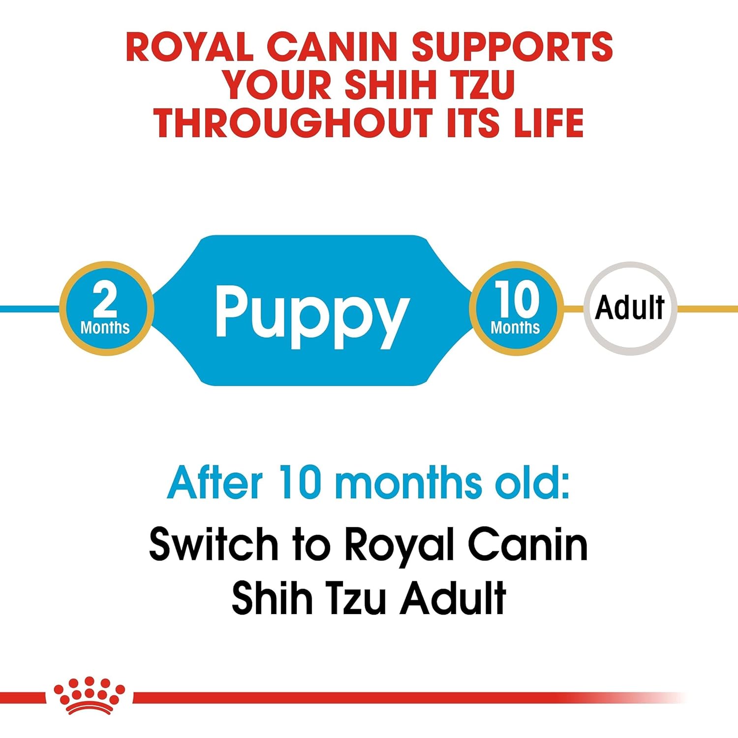 ROYAL CANIN SHIH TZU PUPPY DRY DOG FOOD, MEAT FLAVOUR, 1.5 KG