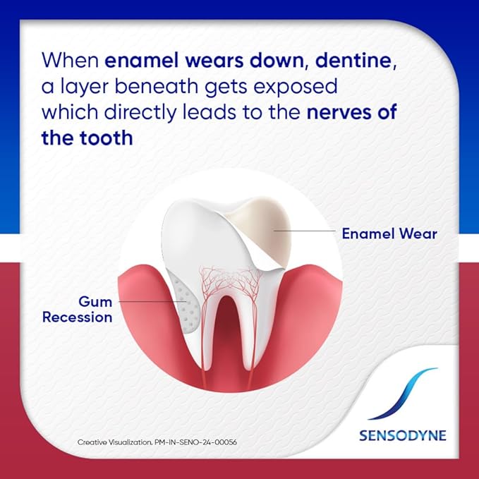 SENSODYNE SENSITIVITY GUM TOOTHPASTE 70GM