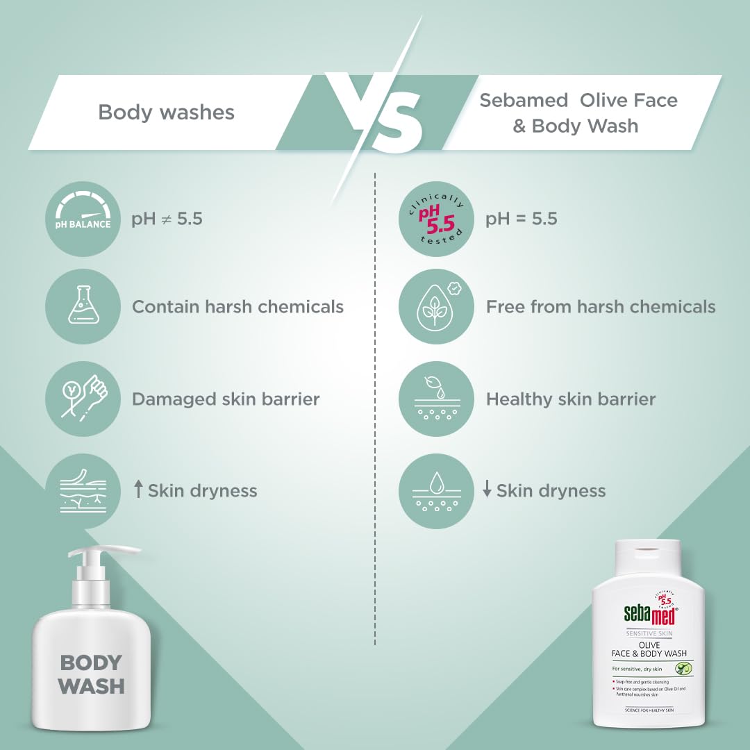 SEBAMED OLIVE FACE & BODY WASH, EXTRA MILD FOR SENSITIVE, DRY SKIN, PH5.5, SOAP FREE 200ML