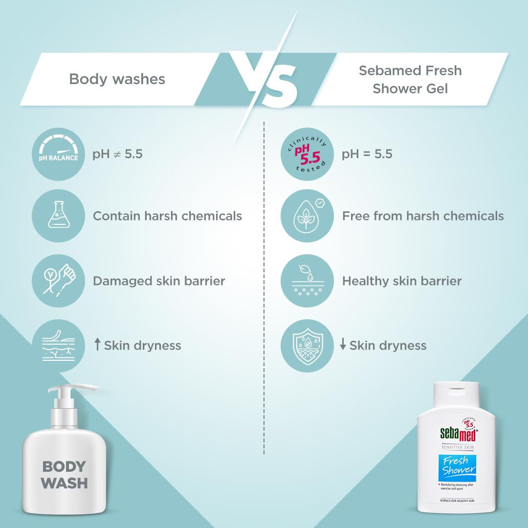 SEBAMED FRESH SHOWER 200ML