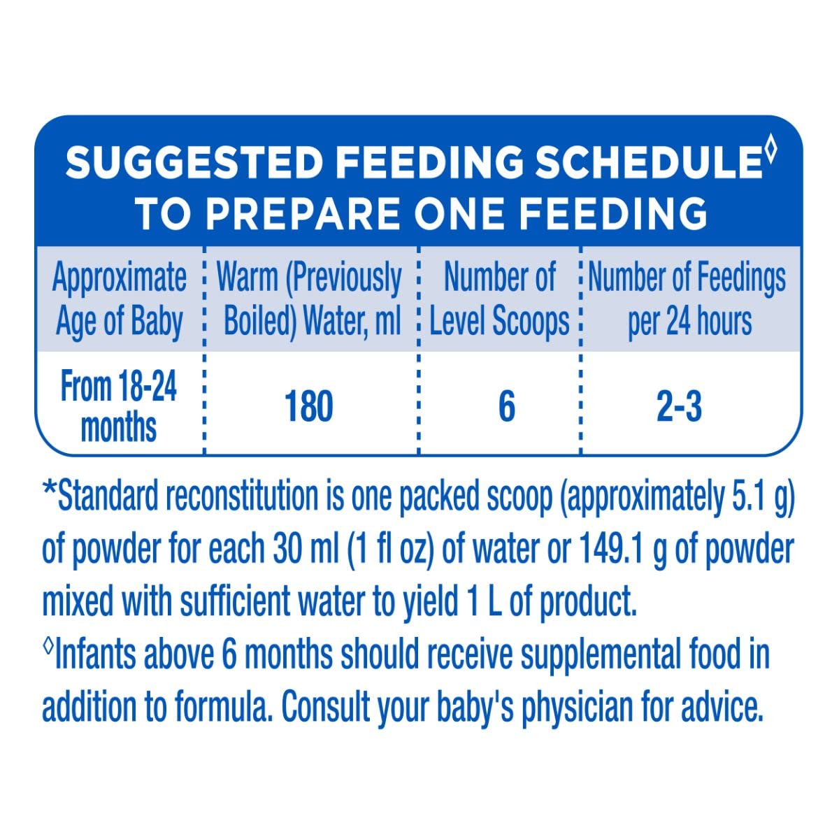 SIMILAC ADVANCE STAGE 4 FOLLOW-UP FORMULA (18 TO 24 MONTHS) POWDER