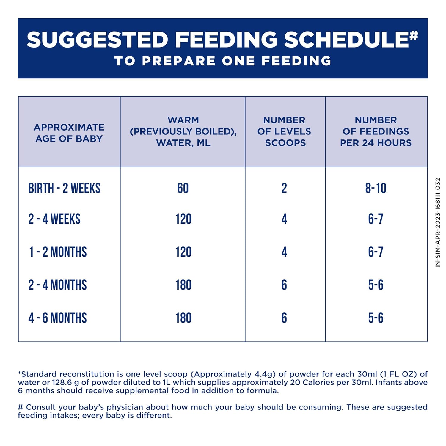 SIMILAC STAGE MT 1 INFANT FORMULA (UP TO 6 MONTHS)