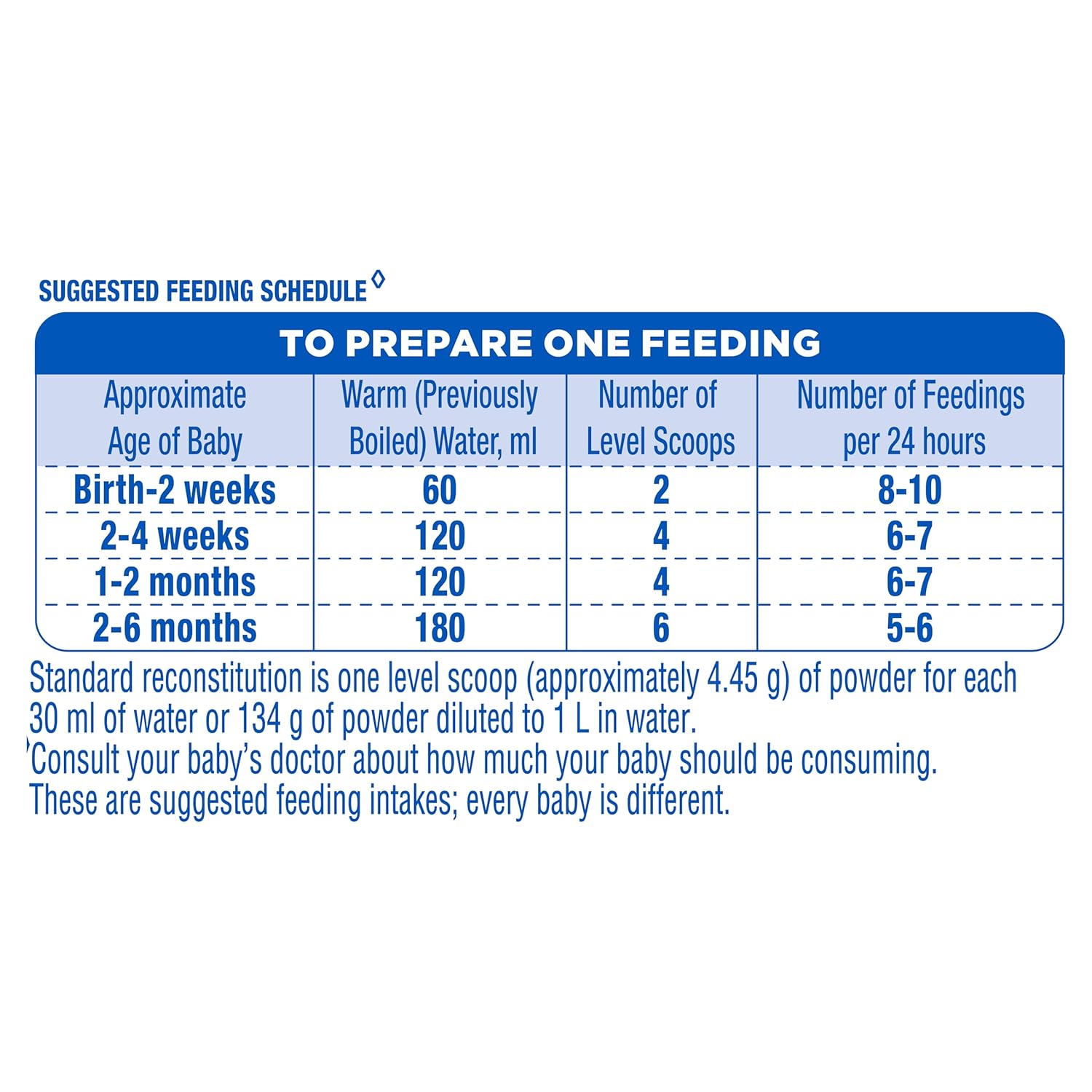 SIMILAC PLUS STAGE 1 INFANT FORMULA (UP TO 6 MONTHS) POWDER